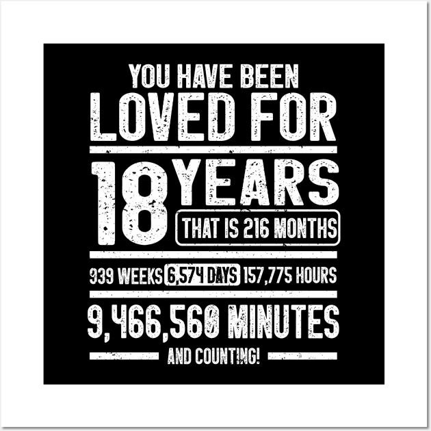 You Have Been Loved for 18 Years 18th Birthday Wall Art by IngeniousMerch